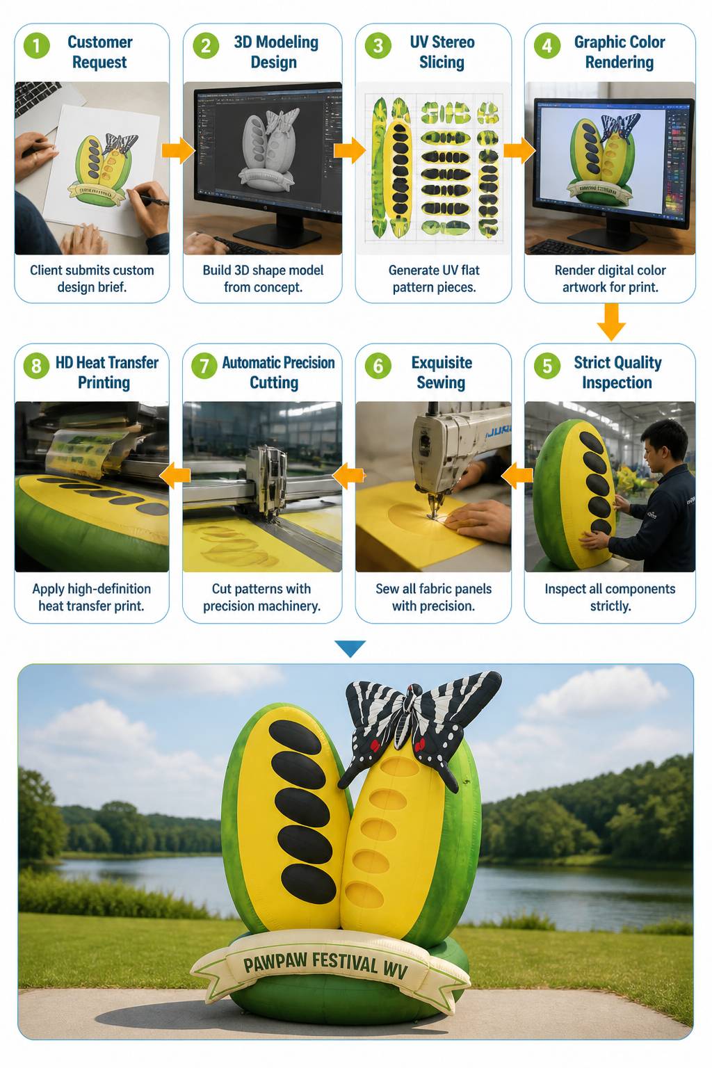 Giant Custom Pawpaw Fruit Inflatable Model with Sliced Interior Seeds for Outdoor Festival Decoration Display插图4 Giant Custom Pawpaw Fruit Inflatable Model with Sliced Interior Seeds for Outdoor Festival Decoration Display