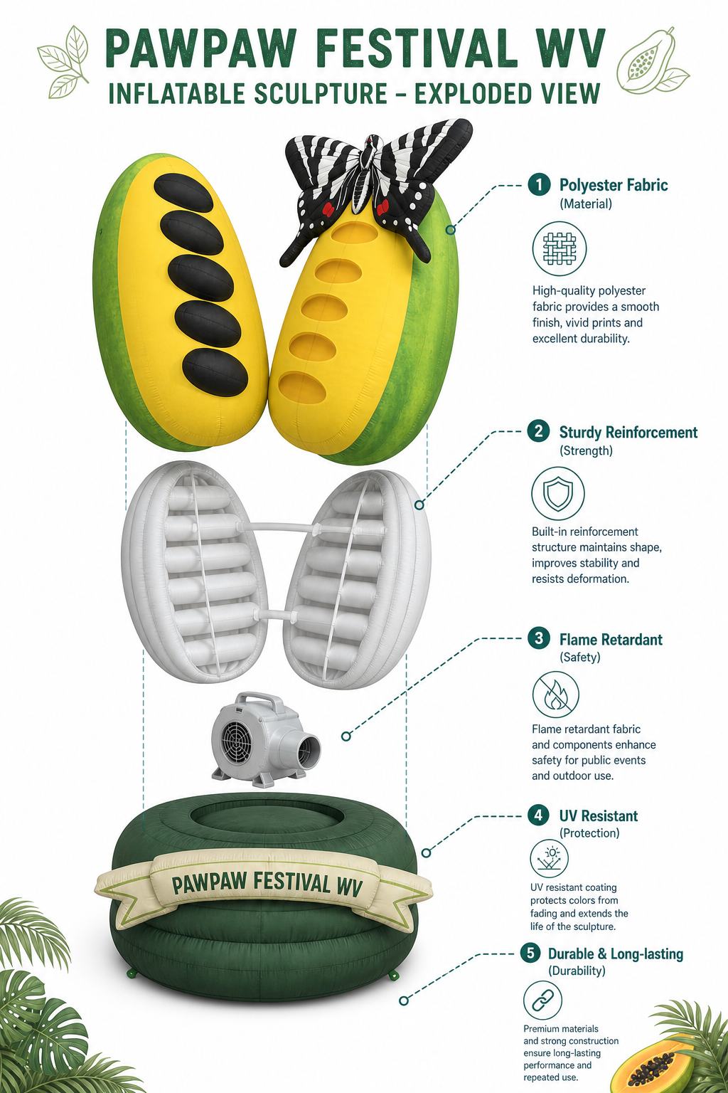 Giant Custom Pawpaw Fruit Inflatable Model with Sliced Interior Seeds for Outdoor Festival Decoration Display插图6 Giant Custom Pawpaw Fruit Inflatable Model with Sliced Interior Seeds for Outdoor Festival Decoration Display